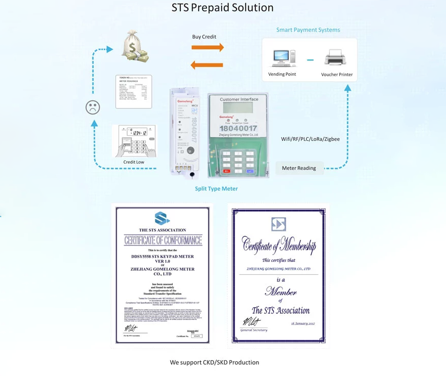 STS Split Din Rail Energy Meter