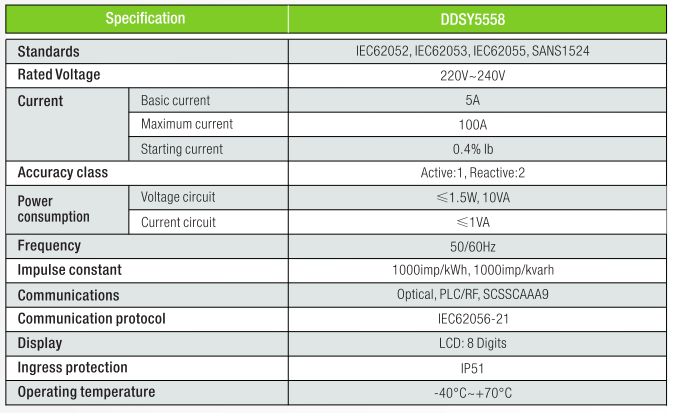 STS Split Din Rail Energy Meter size