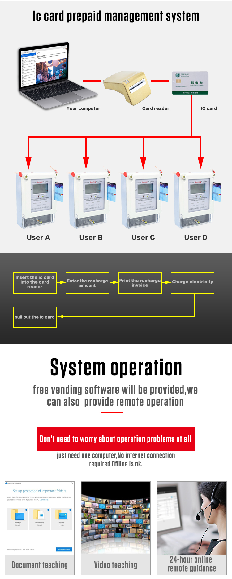 Single Phase Three Phase Prepaid Kwh Meter size