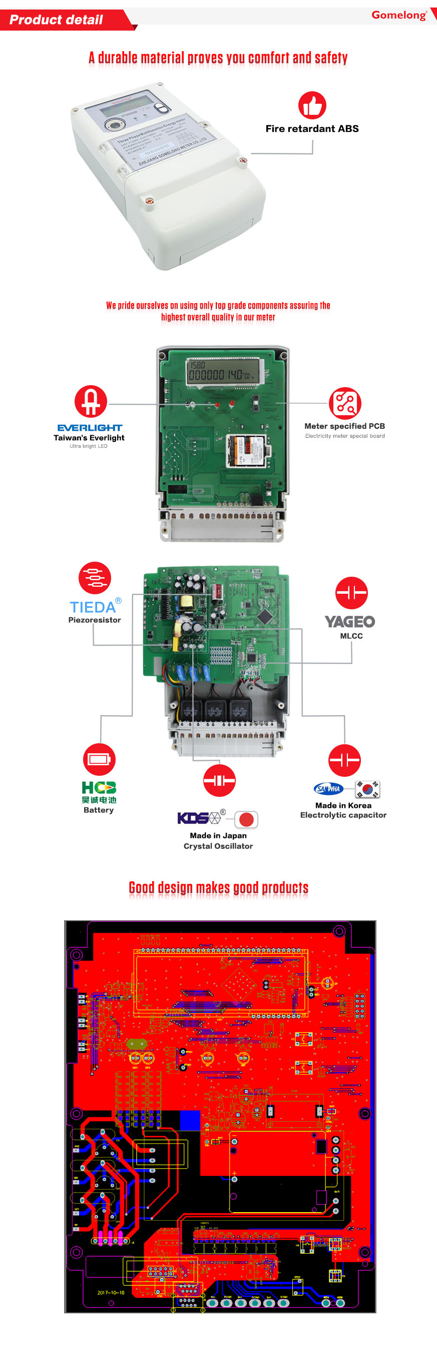 Three Phase Multi Function Smart Meter details