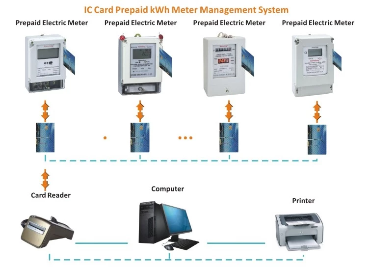 3 Phase Prepaid Consumption Lcd Wattmeter details