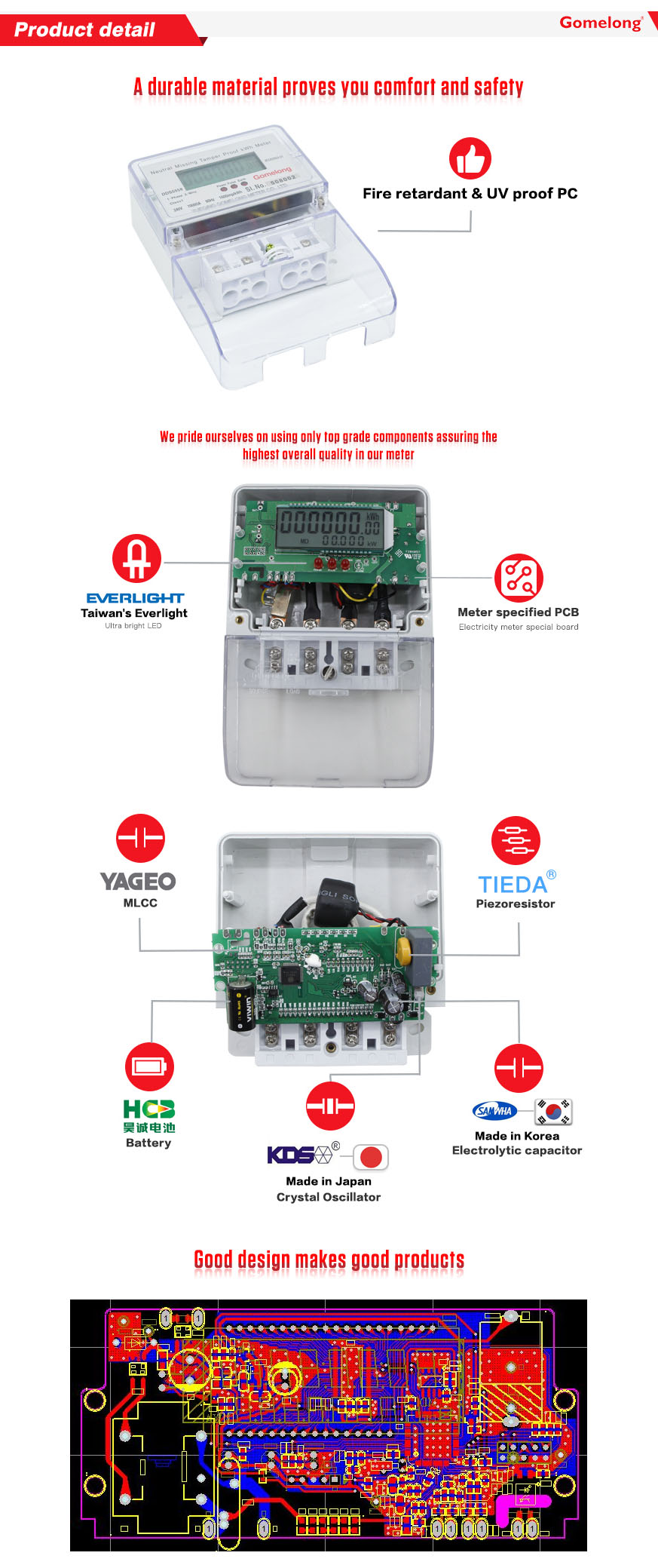 Single Phase DLMS Electricity Energy Meter details