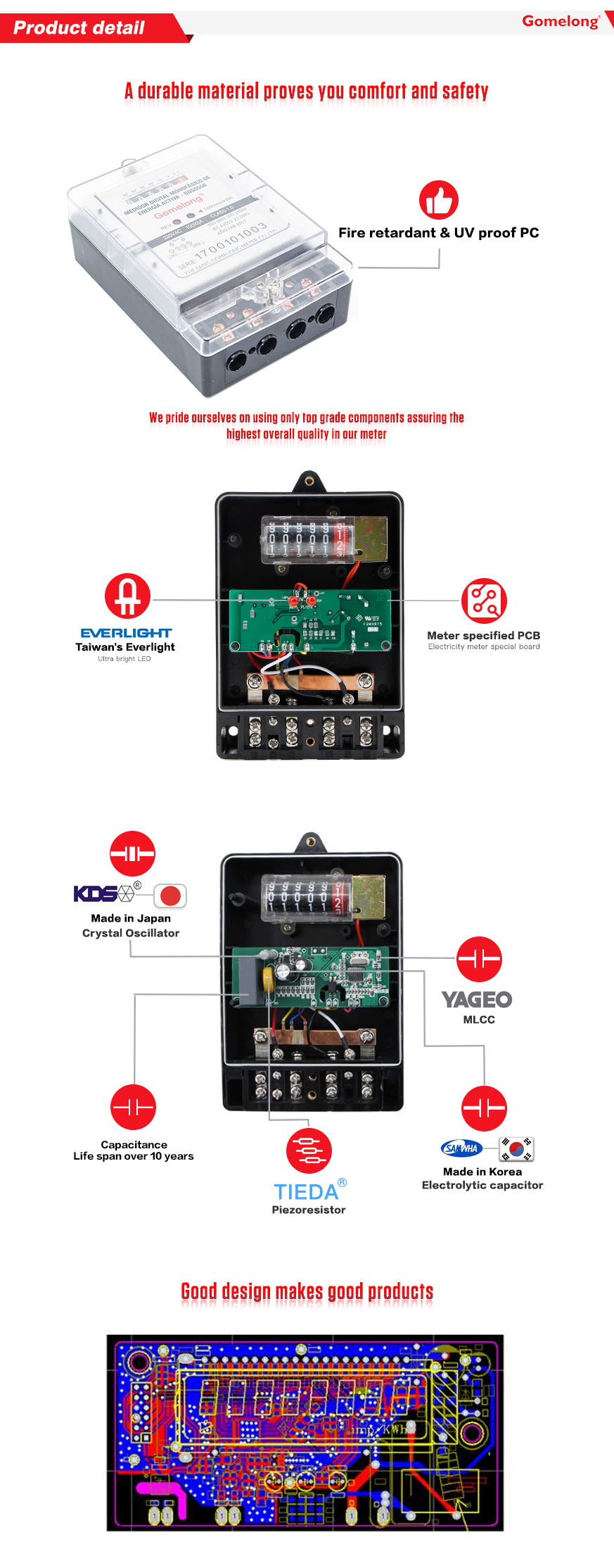 Single Phase Watt-hour Multi Energy Meter details