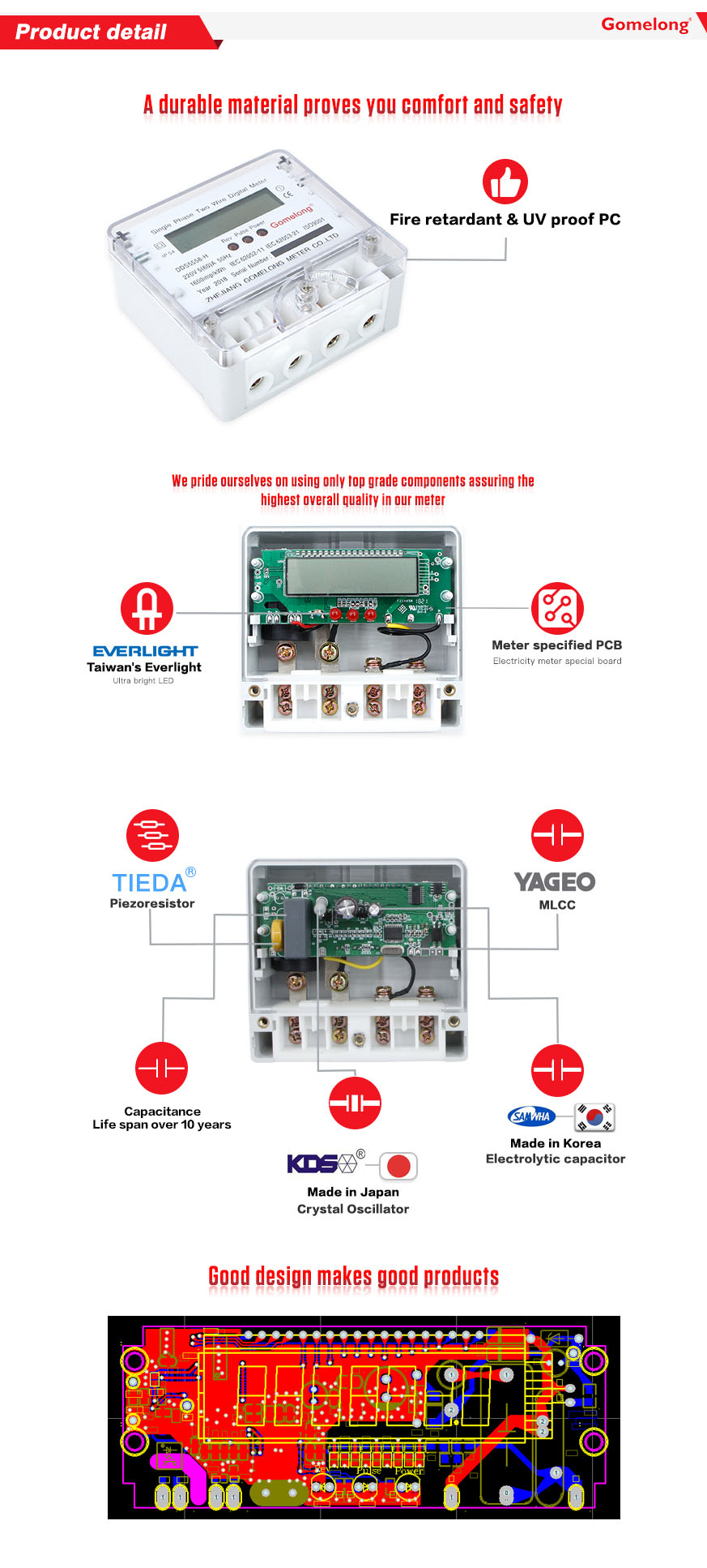 Single Phase Two Wire Electricity Energy Meter application