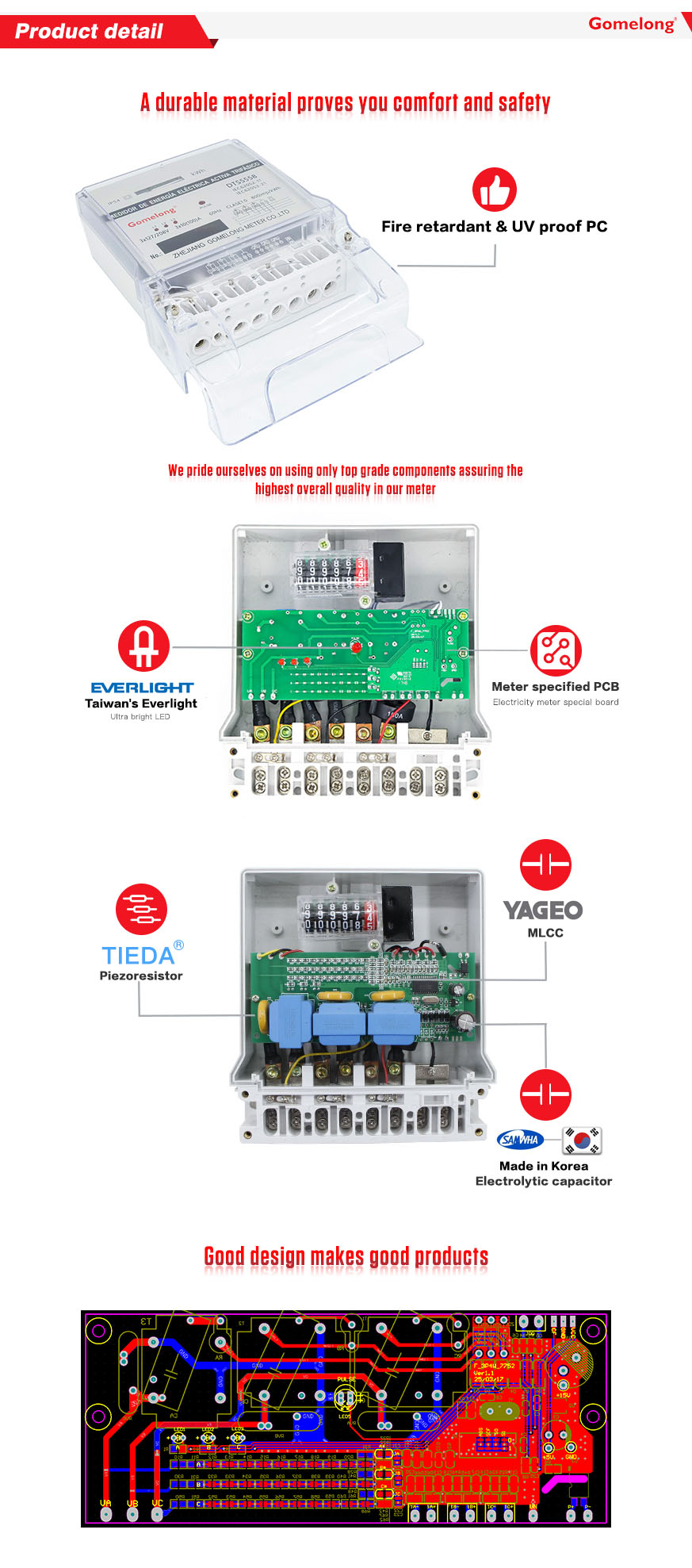 Three Phase Digital Voltage Bidirectional Meters details