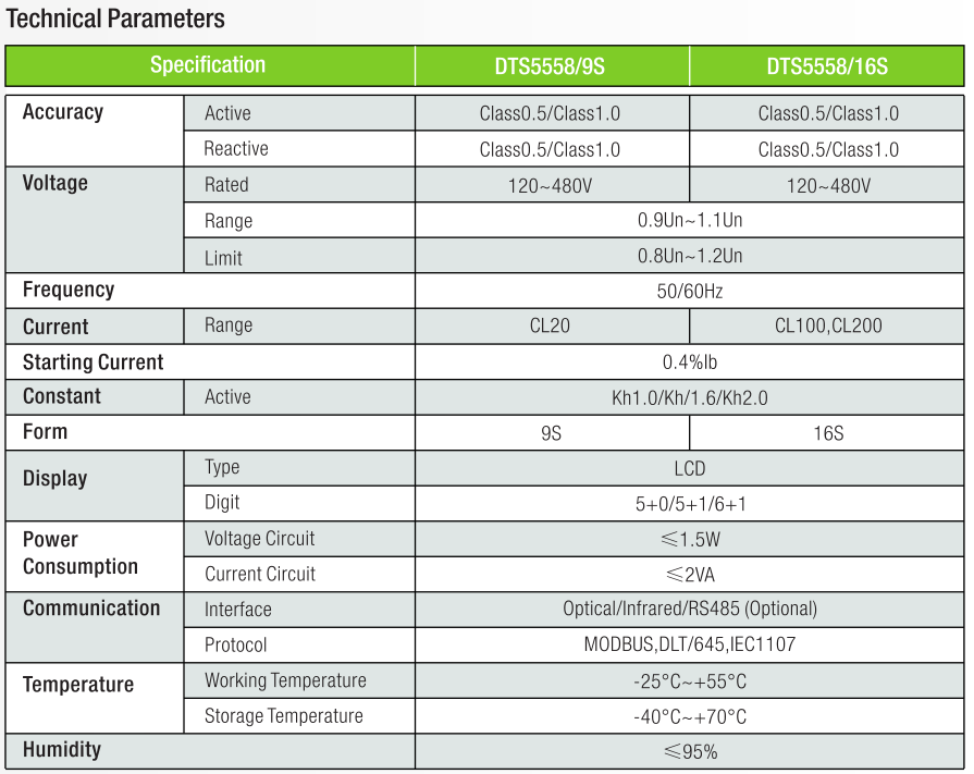 9S Round Three Phase Energy Meter technical